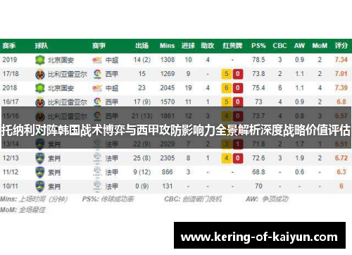 托纳利对阵韩国战术博弈与西甲攻防影响力全景解析深度战略价值评估